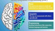 NeuroLinguistic Programming
