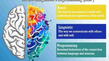 NeuroLinguistic Programming