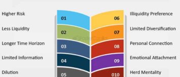 Start-Ups – Description, Difference, How to Invest, and More