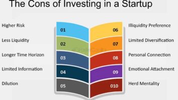 Start-Ups – Description, Difference, How to Invest, and More