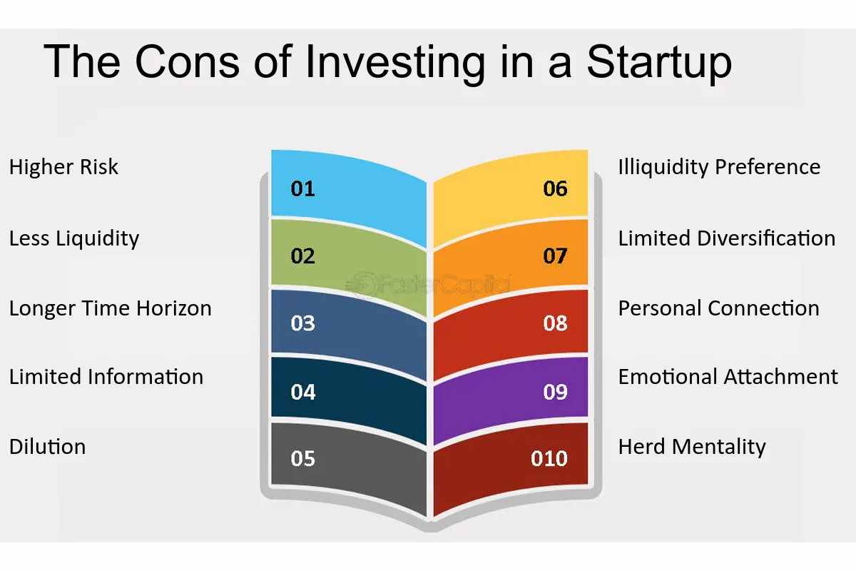 Start-Ups – Description, Difference, How to Invest, and More