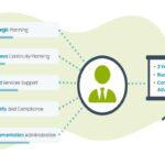 Strategic Technical Consulting Benefits and More