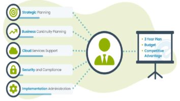 Strategic Technical Consulting Benefits and More