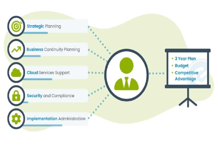 Strategic Technical Consulting Benefits and More