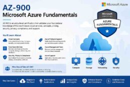 AZ-900 Microsoft Azure Fundamentals Complete Guide (2026)