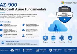 AZ-900 Microsoft Azure Fundamentals Complete Guide (2026)