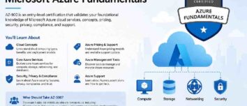 AZ-900 Microsoft Azure Fundamentals Complete Guide (2026)
