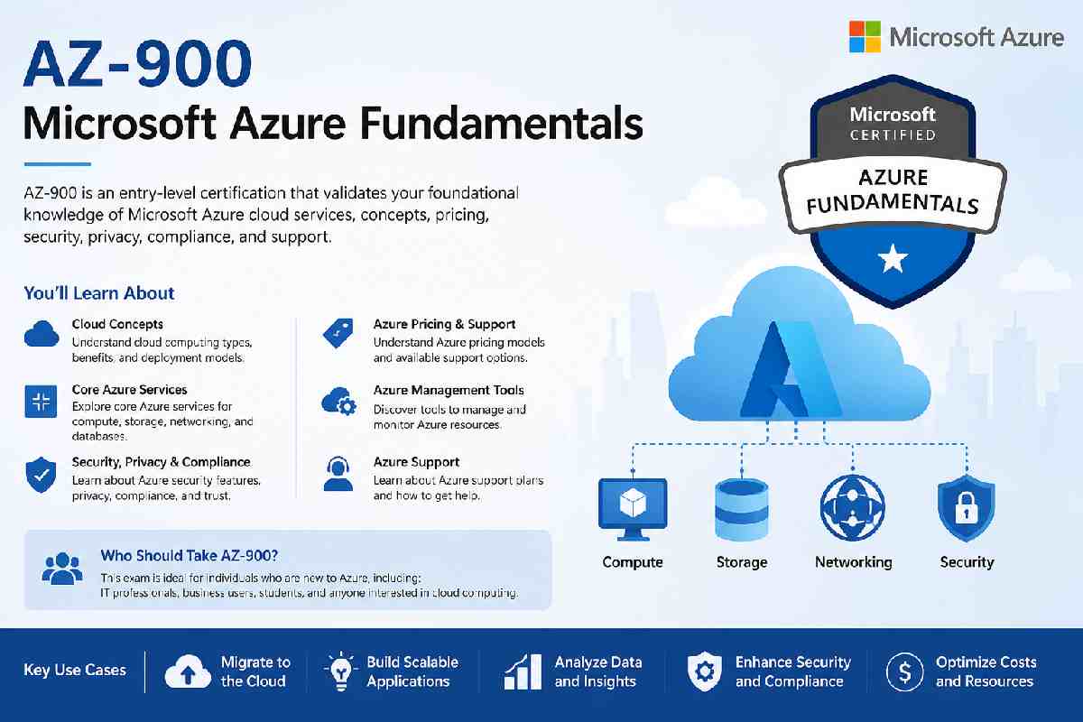 AZ-900 Microsoft Azure Fundamentals Complete Guide (2026)