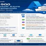 AZ-900 Certification Guide