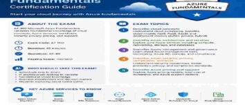 AZ-900 Certification Guide