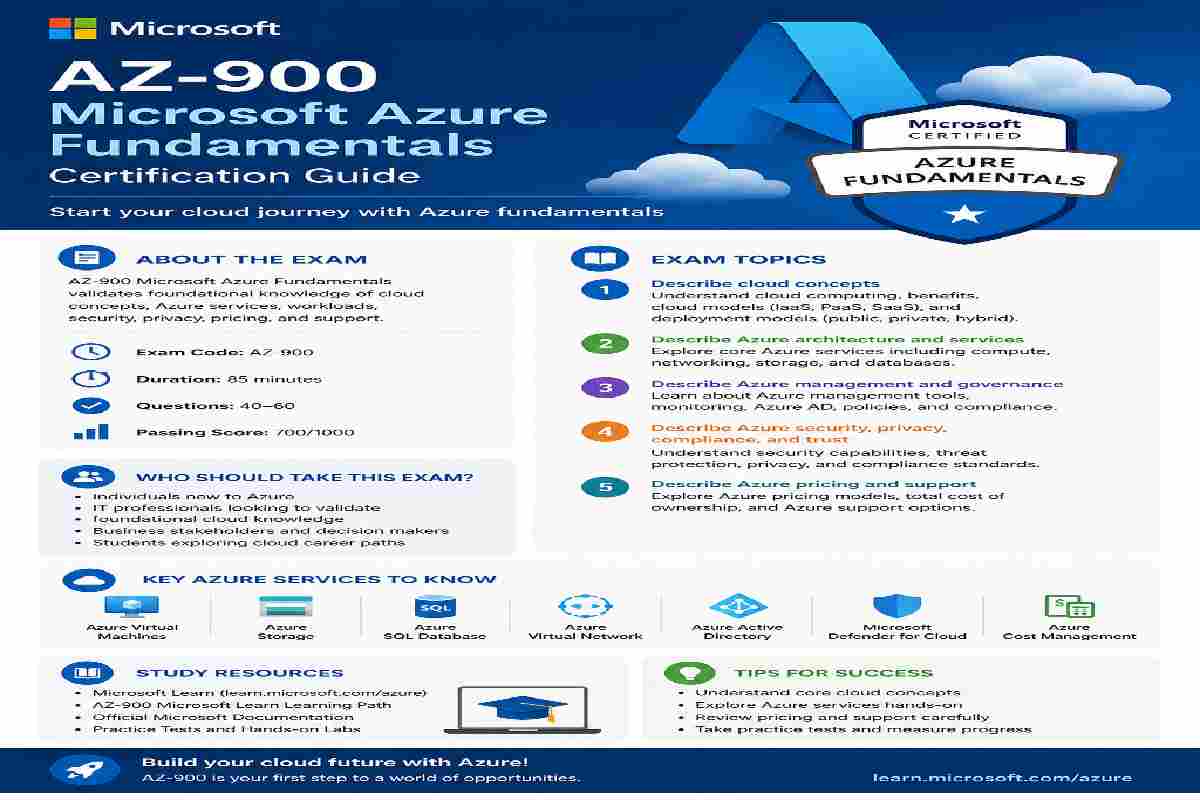 AZ-900 Certification Guide