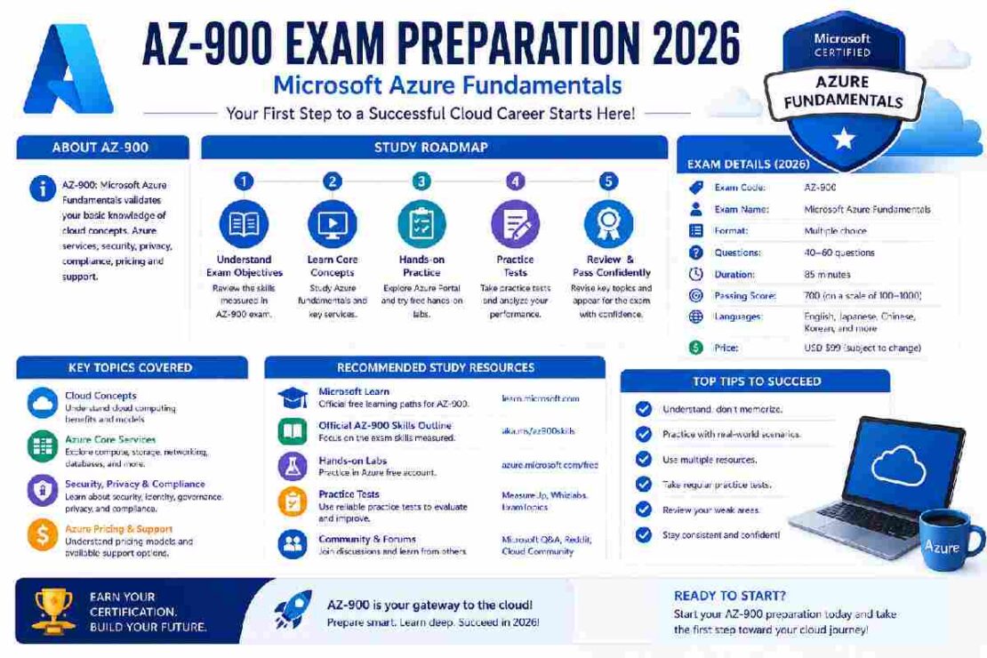 AZ-900 Exam Preparation 2026