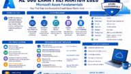 AZ-900 Exam Preparation 2026