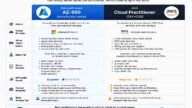 AZ-900 vs AWS Cloud Practitioner