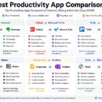 Best Productivity App Comparisons