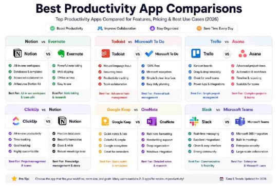 Best Productivity App Comparisons