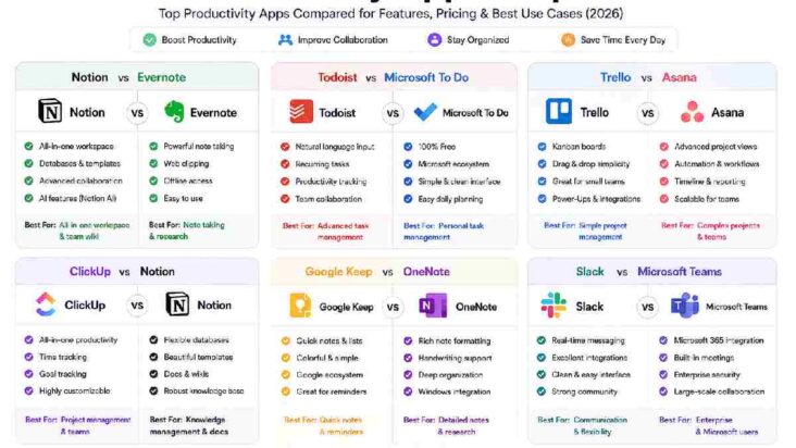 Best Productivity App Comparisons