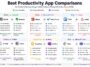 Best Productivity App Comparisons