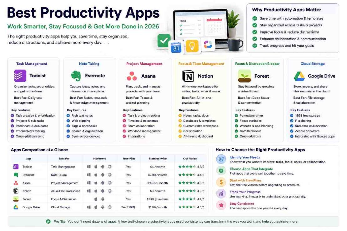Best Productivity Apps