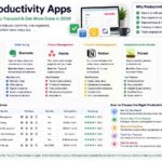 Best Productivity Apps