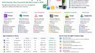 Best Productivity Apps