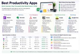 Best Productivity Apps