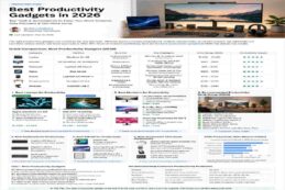 Best Productivity Gadgets