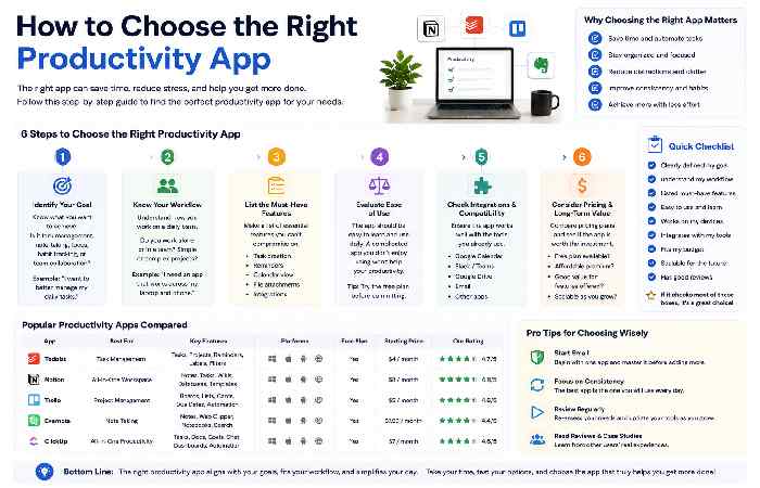 How to Choose the Right Productivity App