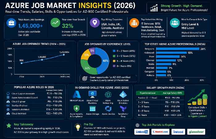 Live Job Market Insights (2026)