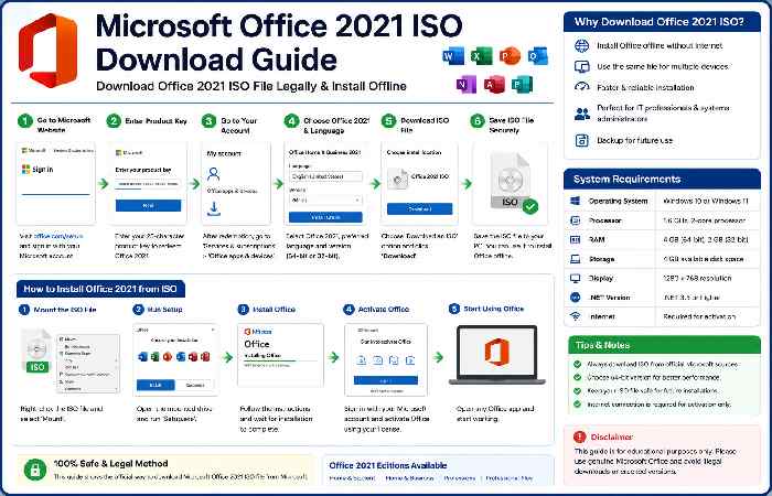 Microsoft Office 2021 ISO Download Guide