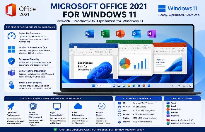 Microsoft Office 2021 for Windows 11 (1)