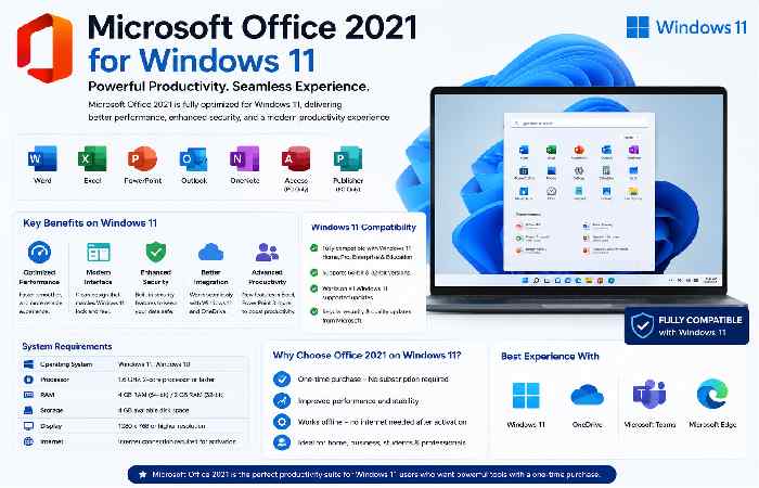 Microsoft Office 2021 for Windows 11