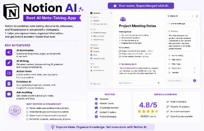 Notion AI – Best AI Note-Taking App