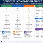 Office 2021 Comparison Guides
