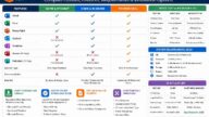 Office 2021 Comparison Guides