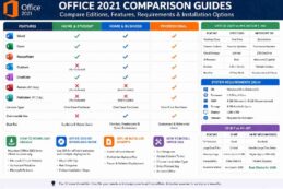 Office 2021 Comparison Guides