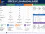 Office 2021 Comparison Guides