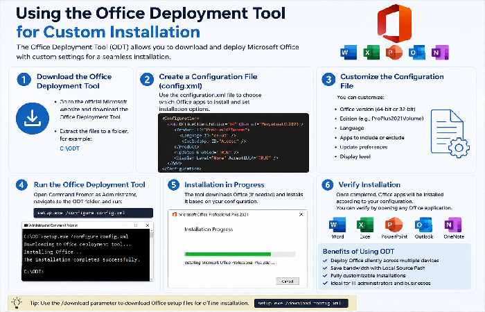 Using the Office Deployment Tool for Custom Installation