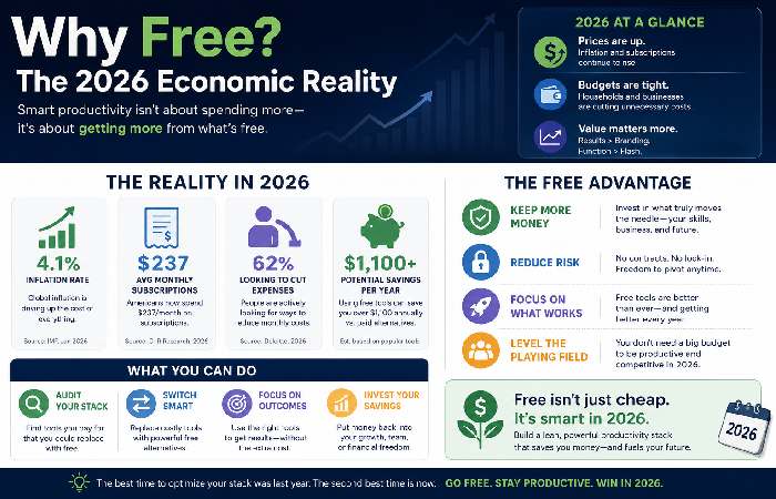 Why Free_ The 2026 Economic Reality