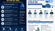 azure jobs and salary after az-900