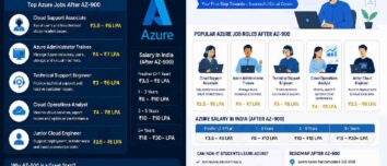 azure jobs and salary after az-900