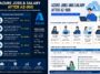 azure jobs and salary after az-900