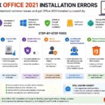 fix office 2021 installation errors