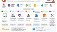 fix office 2021 installation errors