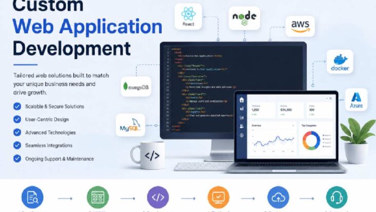 Custom Web Application Development
