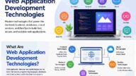 Web Application Development Technologies