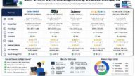 Best Online Software Engineering Courses Compared