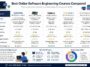 Best Online Software Engineering Courses Compared