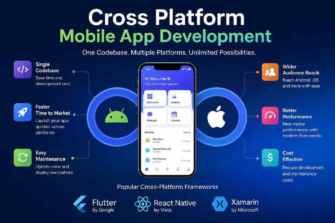 Cross Platform Mobile App Development
