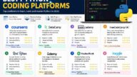 Python Coding Platforms